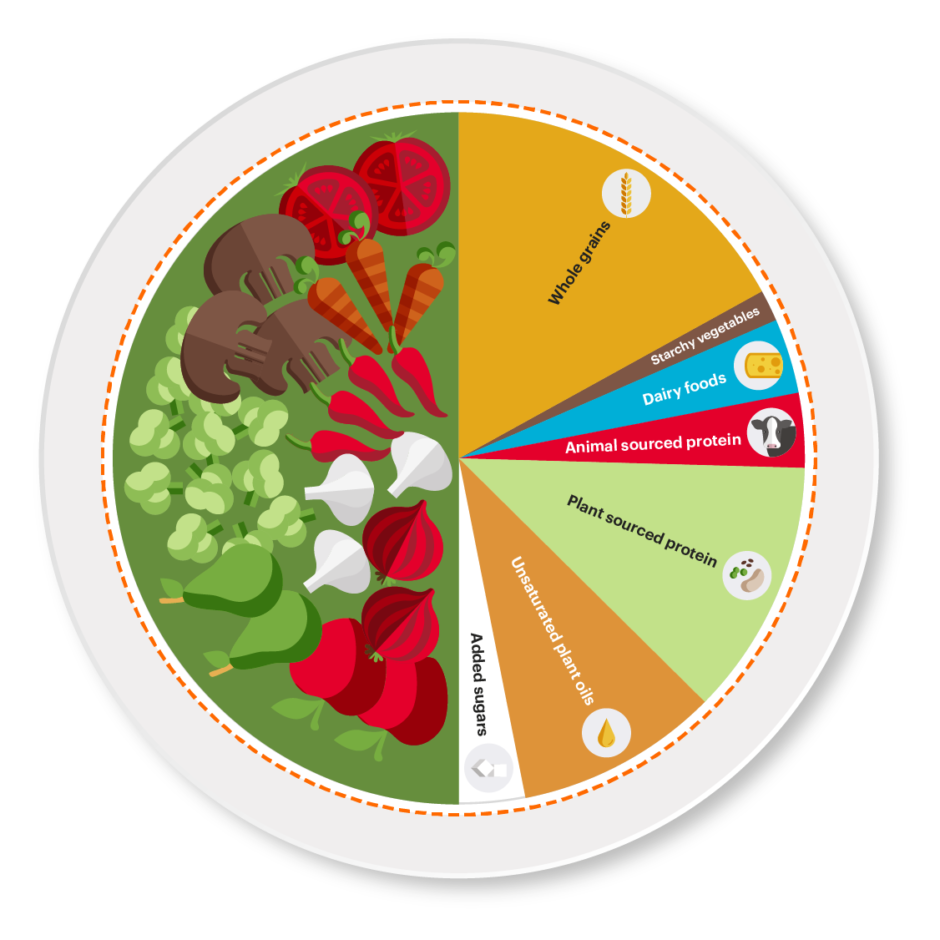 La Dieta Mediterranea è la più efficace del pianeta (anche nel 2025)